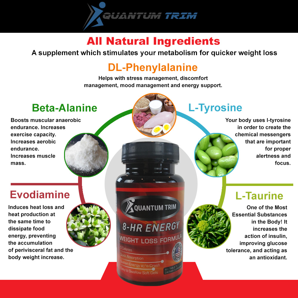 Quantum Trim Ingredients